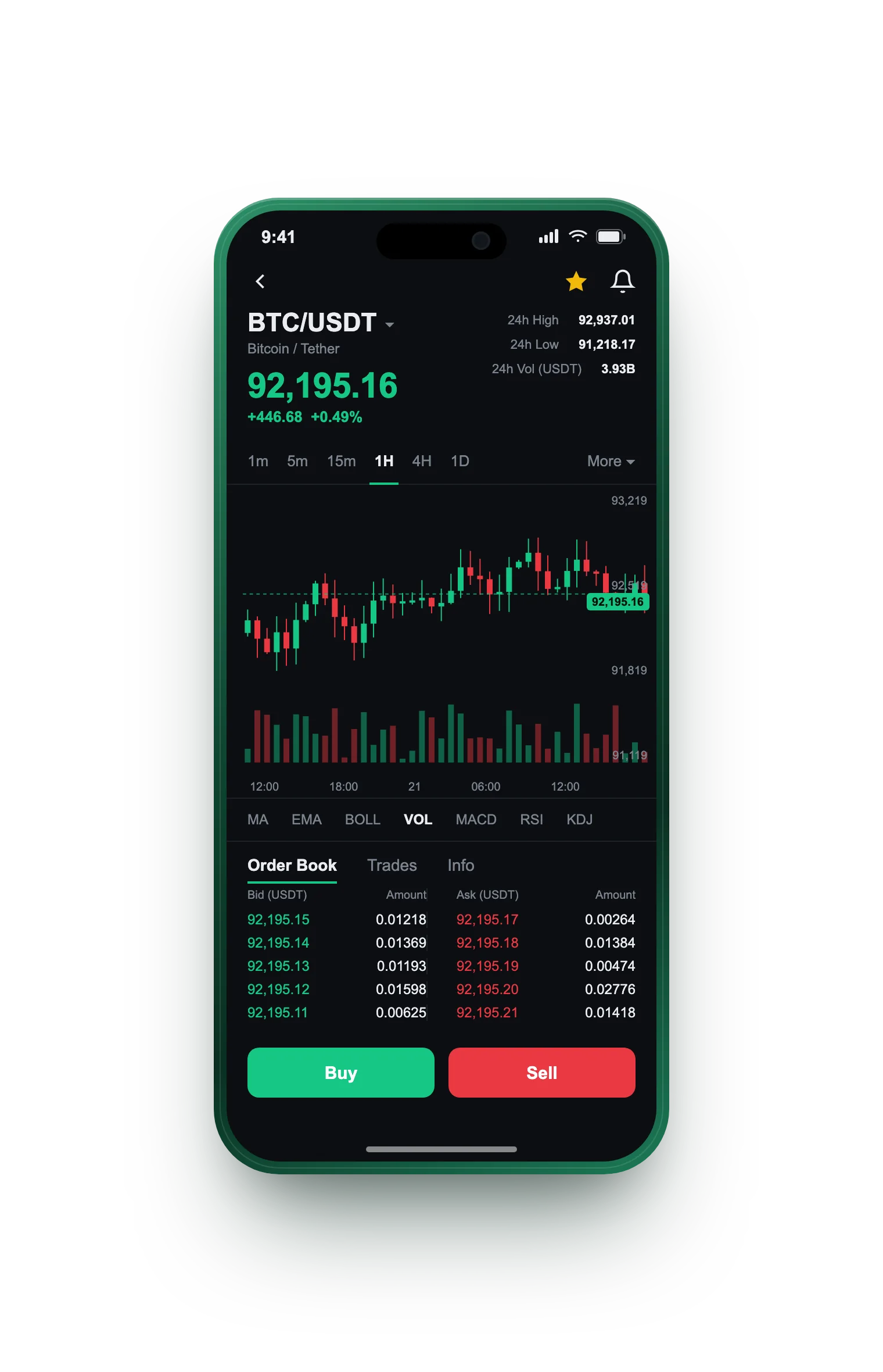 Even Vestimenture — BTC/USDT live candlestick chart, order book and one-tap Buy/Sell on mobile